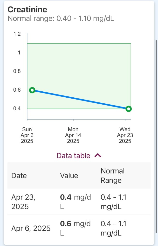 醫療數據視覺化設計：如何讓資訊清楚又不混亂？趨勢圖或色彩標示可以幫助患者快速理解數字的意義。